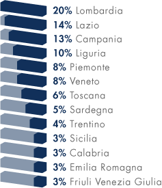 dove siamo