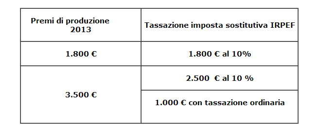 detassazione3.png